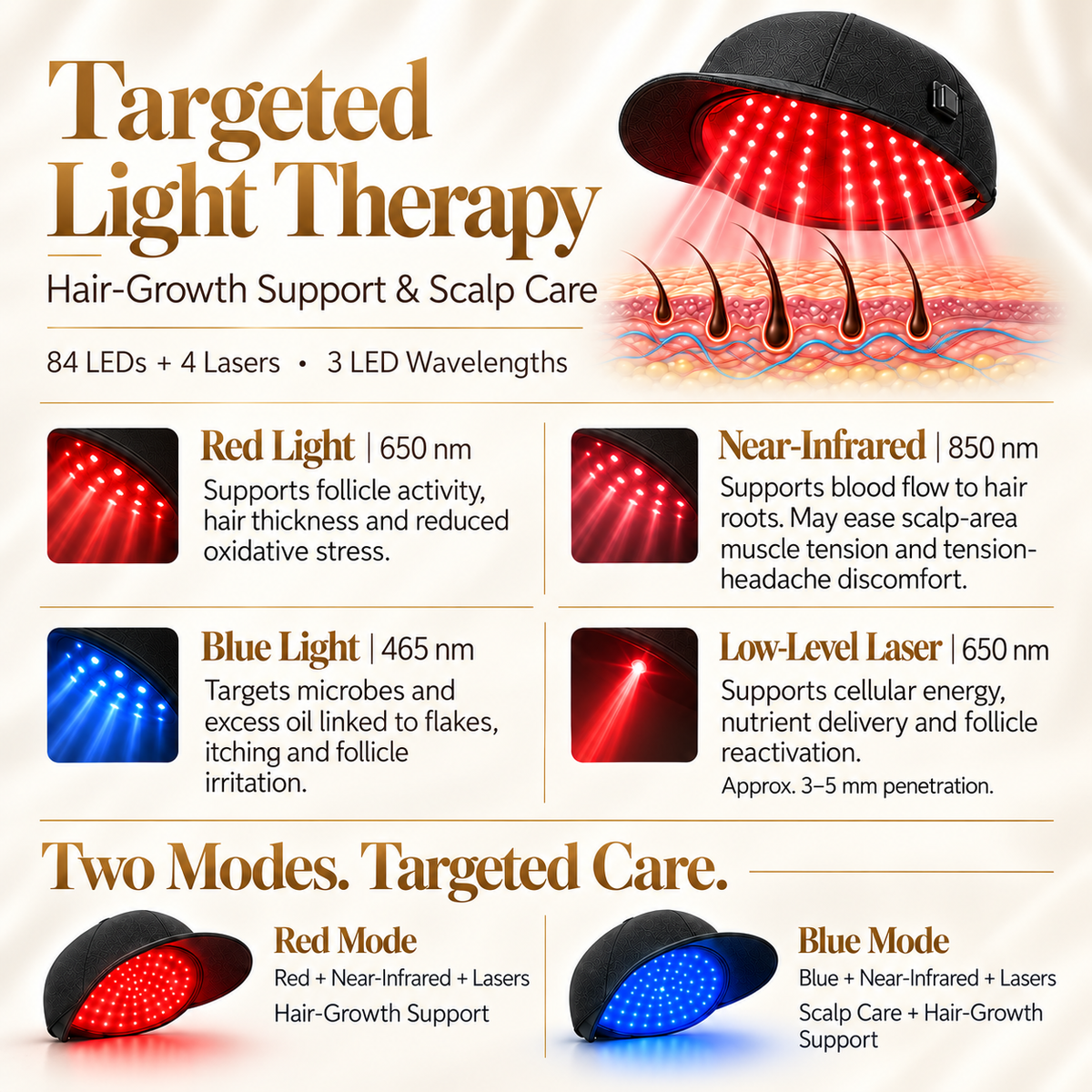Laser Cap LED Red & Blue Light Therapy Hat for Hair Growth - Near-Infrared 850nm & 465nm, Cordless Hair Growth Deivce for Women & Men Hair Scalp Care