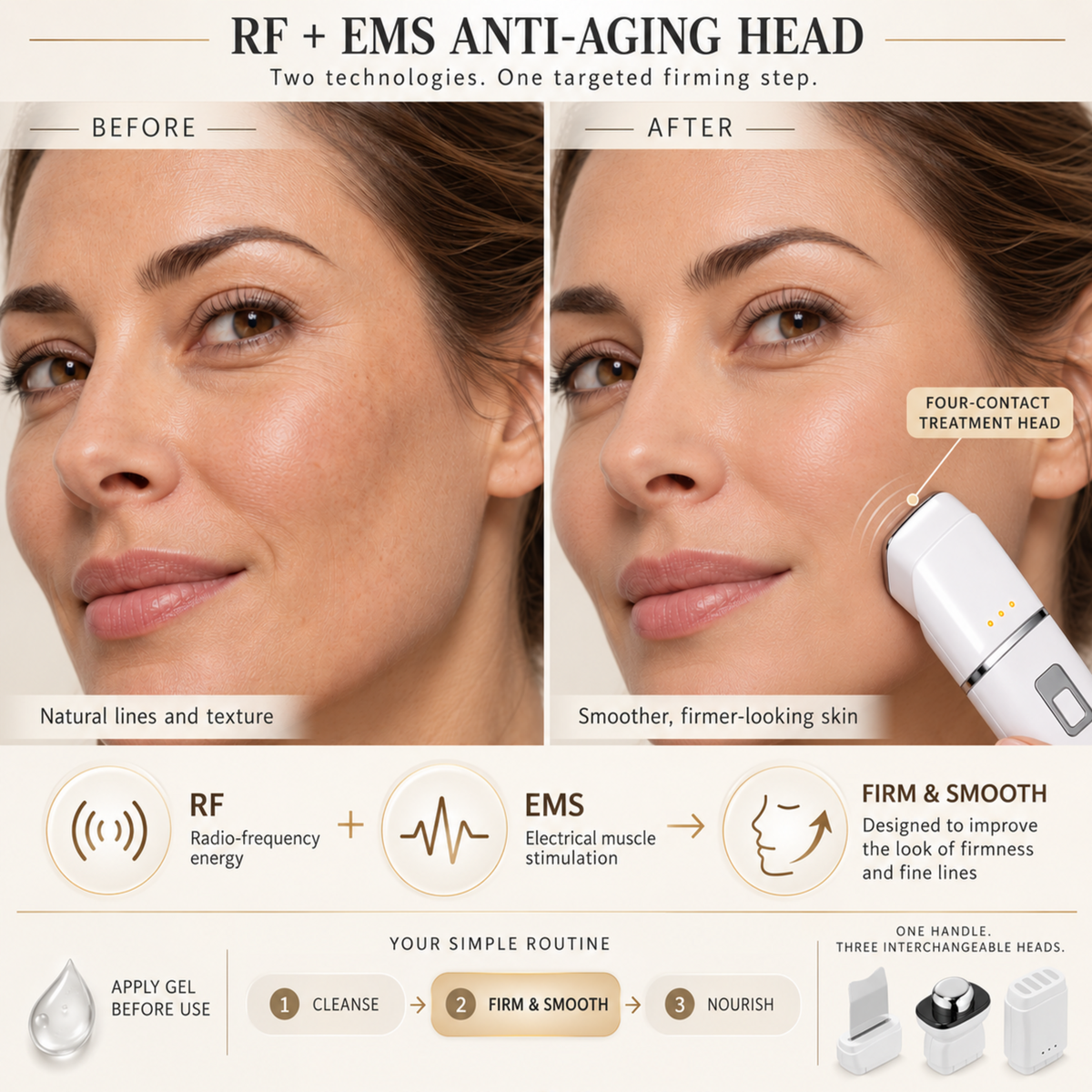 3in1 Professional Facial Skincare Device Set: Ultrasonic Skin Scrubber, RF & EMS Face Lift Wand, 3MHz Ultrasound LED Light Therapy, Anti-Wrinkle Tools