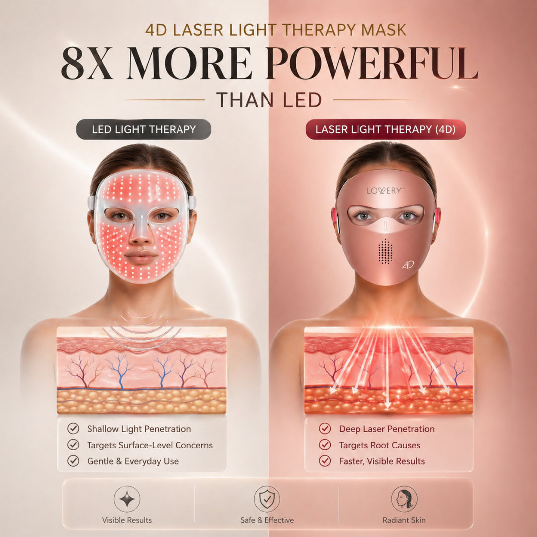 4D Laser Light Therapy Face Mask - 8 x More powerful than LED - Professional At-Home Skin Rejuvenation