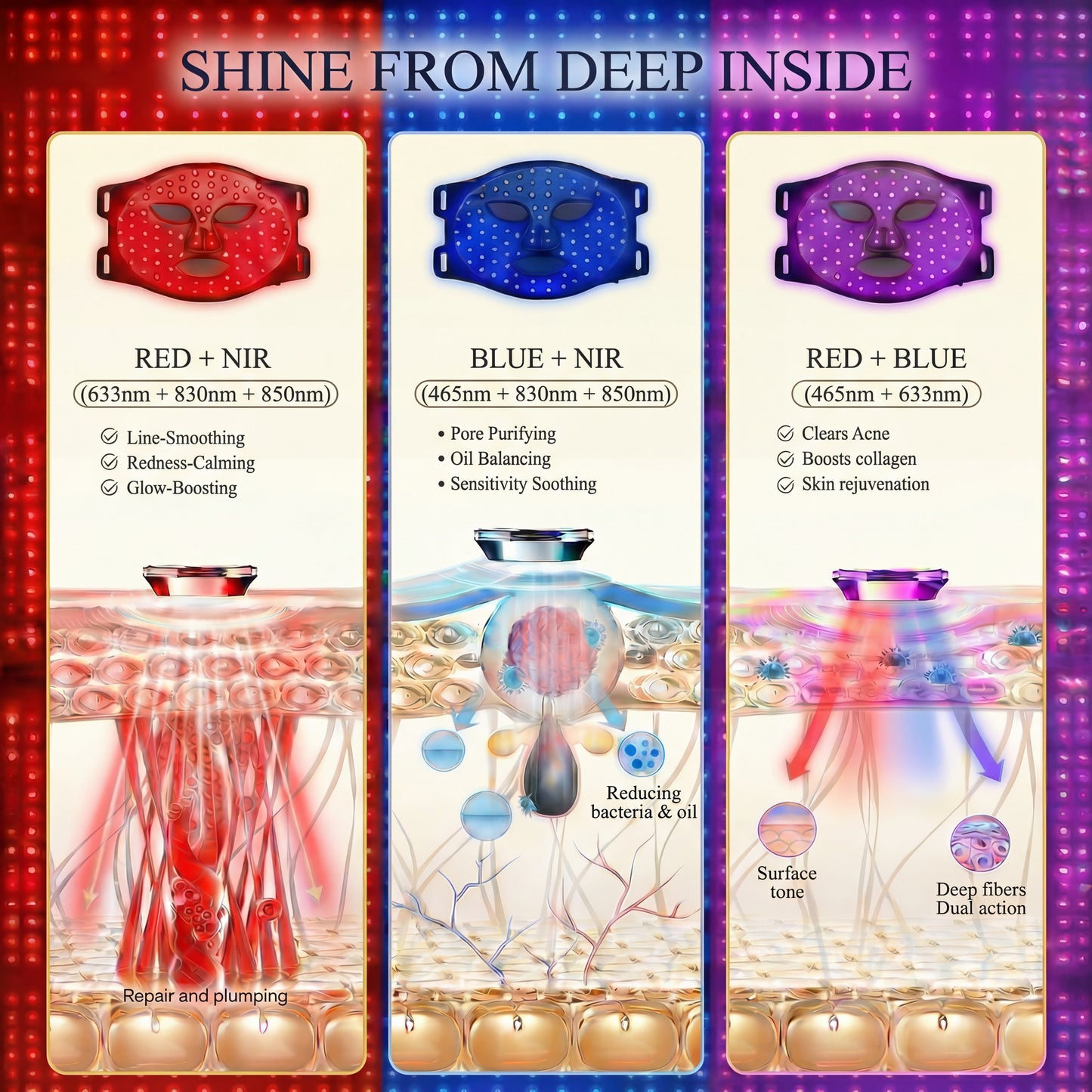 LED Light Therapy Face Mask, 360 LED Silicone Facial Mask with Red, Blue, Yellow & Near-Infrared Light, Anti-Aging Skin Rejuvenation