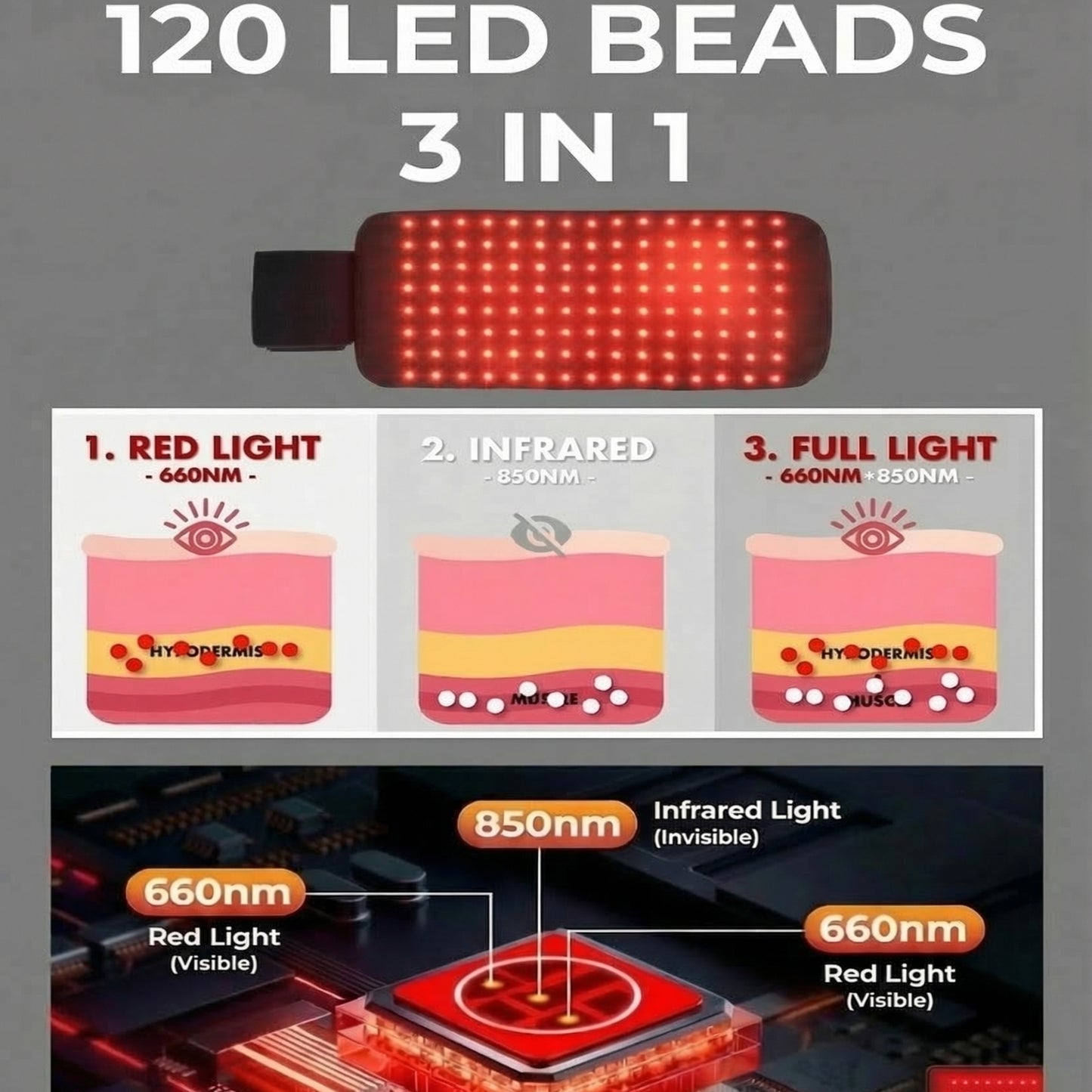Red Light Therapy LED Belt