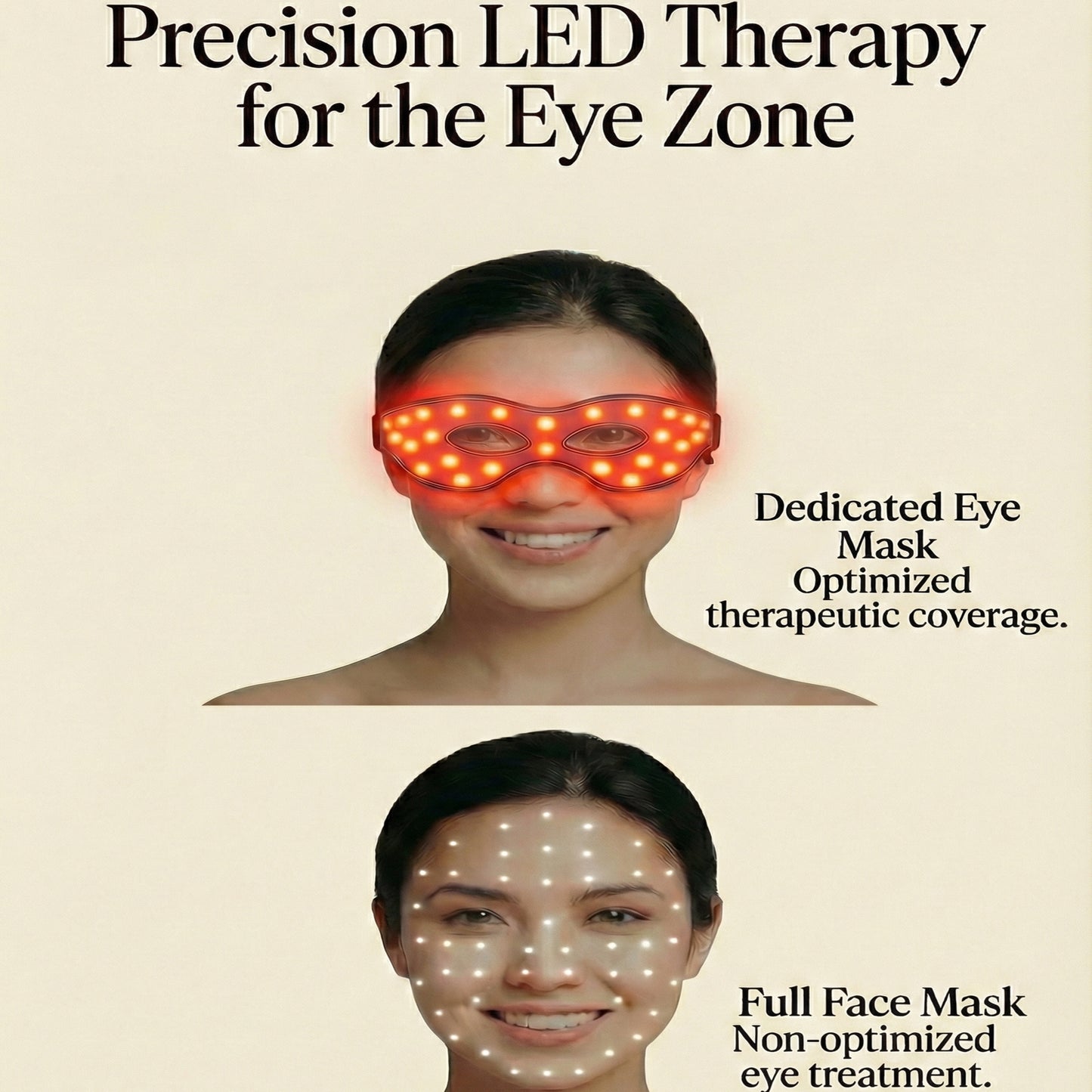 Eye Recovery Pro LED Light Therapy Eye Mask - Red & Near-Infrared Light