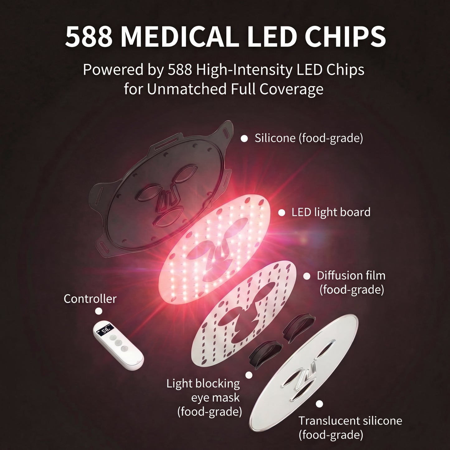 LED Light Therapy Face & Neck Set with Multiple Wavelengths (1072 nm, 850 nm, 633 nm, 590 nm, 415 nm) - FDA-Cleared Anti-Aging Skin Rejuvenation, Medical-Grade Silicone