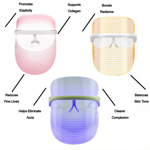 Lovery LED Light Therapy Face Shield - Cordless, Rechargeable, 3-Color Light Treatment for Acne, Redness, and Skin Rejuvenation - Comfortable Wearable Skincare Mask for All Skin Types